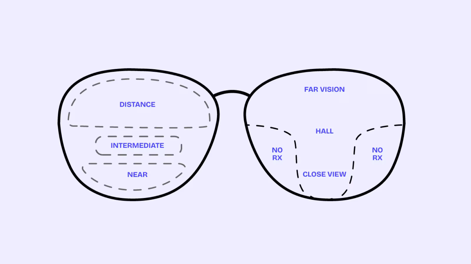 Progressive Lenses