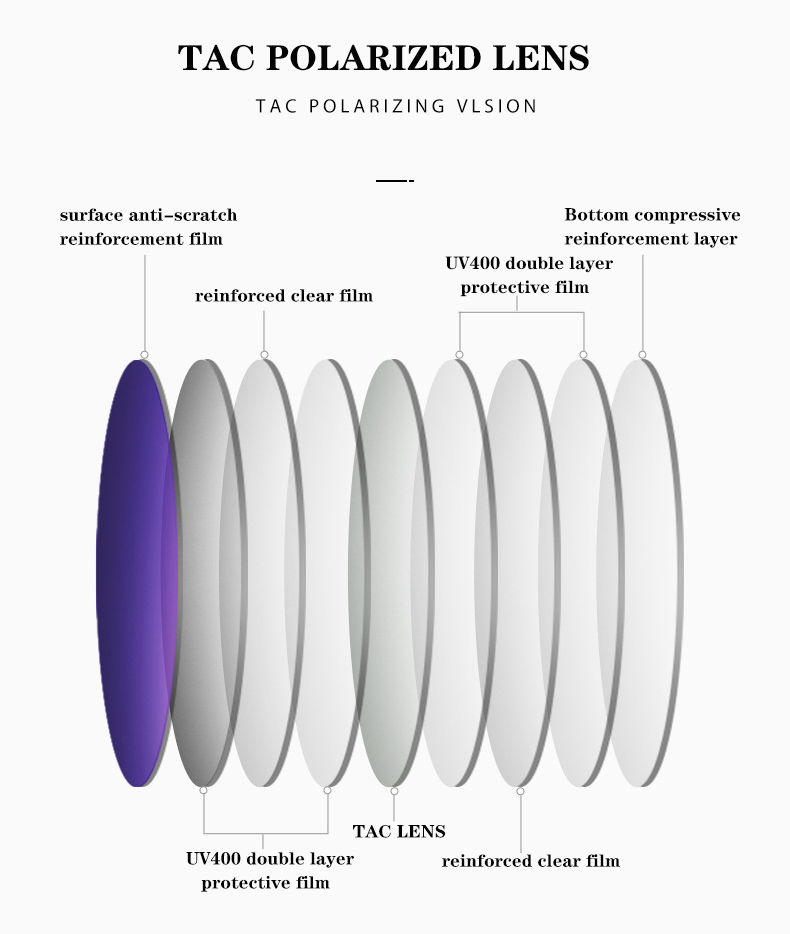 Hot Sale Polarized Sunglasses Fashion Lentes De Sol 2025 Men Women Anti Glare Sun Glasses Details and Specifications