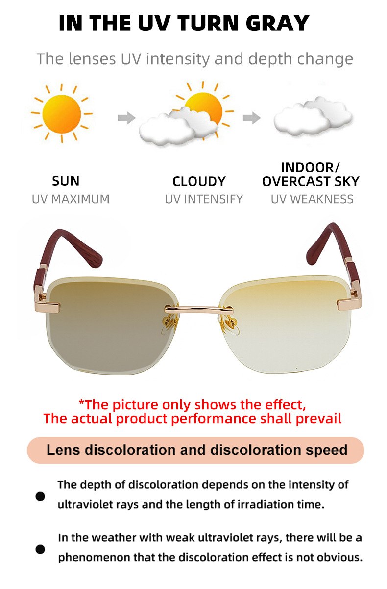 2026 New Auto-Photochromic Rimless Sunglasses for Men & Women – Premium Instant Color-Changing Glasses with Faux Wood Grain Temples Details and Specifications